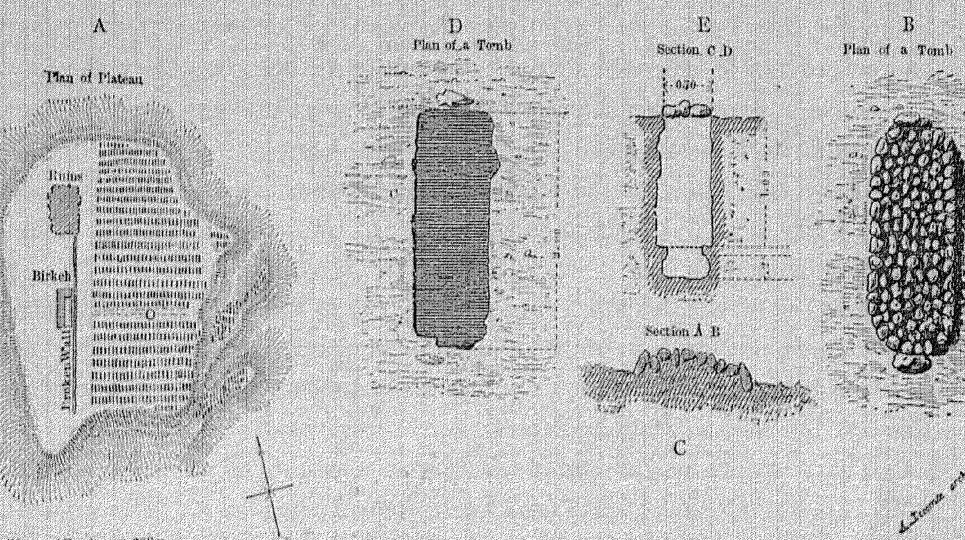 Schéma hrobu na kumránském pohřebišti Ch.C.Ganneau 1896. CC BY SA PD old