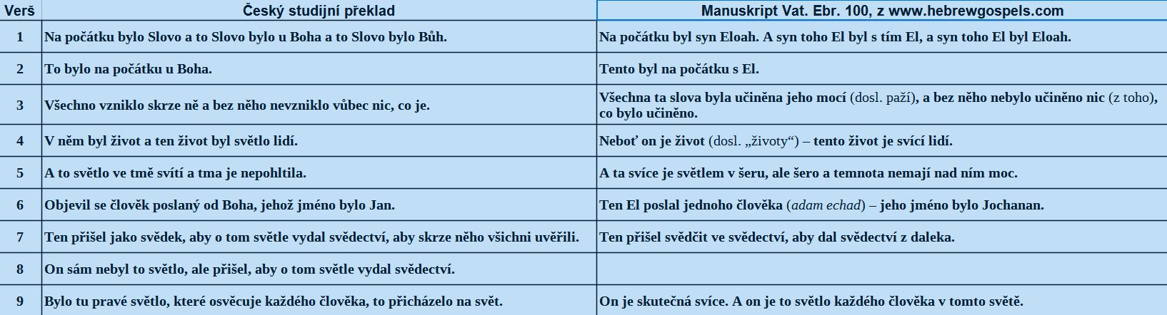 Jan 11 9 ČSP a Vat. Ebr. 100