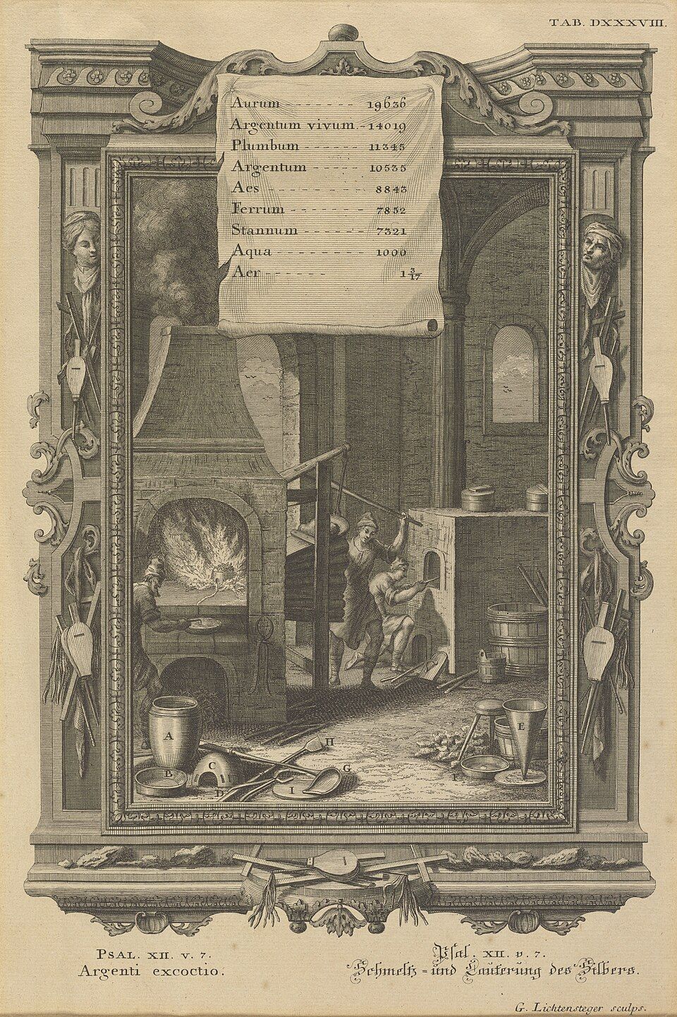Zpracování stříbra a dalších vzácných kovů. Wikimedia Commons Science History Institute CC BY SA PD US